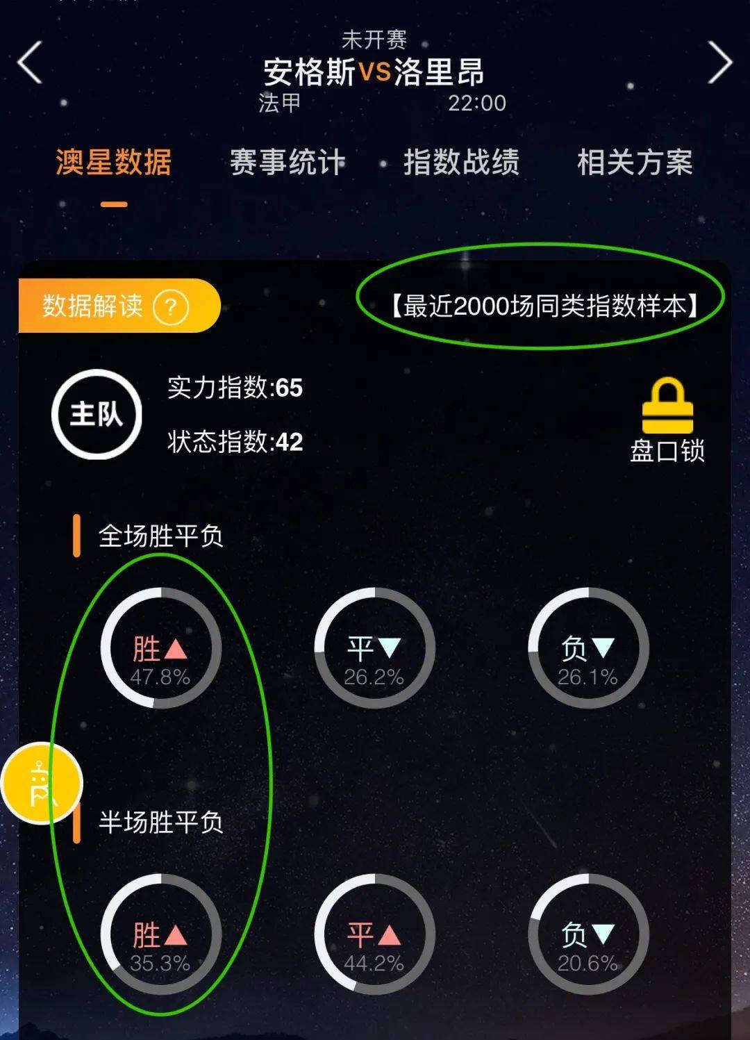 上的深厚