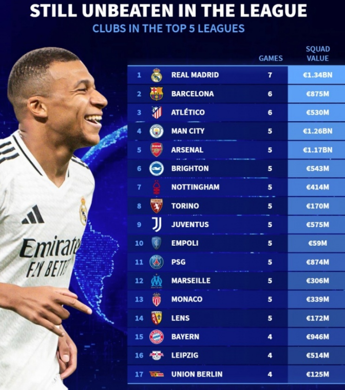 无论成就多 无论成就多